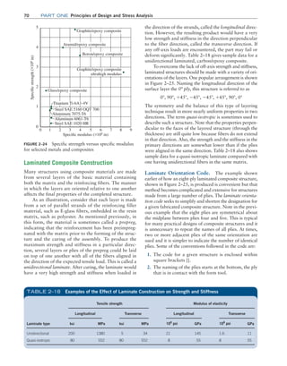 70 Part one Principles of Design and Stress Analysis
the direction of the strands, called the longitudinal direc-
tion. However, the resulting product would have a very
low strength and stiffness in the direction perpendicular
to the fiber direction, called the transverse direction. If
any off-axis loads are encountered, the part may fail or
deform significantly. Table 2–18 gives sample data for a
unidirectional laminated, carbon/epoxy composite.
To overcome the lack of off-axis strength and stiffness,
laminated structures should be made with a variety of ori-
entations of the layers. One popular arrangement is shown
in Figure 2–25. Naming the longitudinal direction of the
surface layer the 0° ply, this structure is referred to as
0°, 90°, +45°, -45°, -45°, +45°, 90°, 0°
The symmetry and the balance of this type of layering
technique result in more nearly uniform properties in two
directions. The term quasi-isotropic is sometimes used to
describe such a structure. Note that the properties perpen-
dicular to the faces of the layered structure (through the
thickness) are still quite low because fibers do not extend
in that direction. Also, the strength and the stiffness in the
primary directions are somewhat lower than if the plies
were aligned in the same direction. Table 2–18 also shows
sample data for a quasi-isotropic laminate compared with
one having unidirectional fibers in the same matrix.
Laminate Orientation Code. The example shown
earlier of how an eight-ply laminated composite structure,
shown in Figure 2–25, is produced is convenient but that
method becomes complicated and extensive for structures
made from a large number of plies. The laminate orienta-
tion code seeks to simplify and shorten the designation for
a given fabricated composite structure. Note in the previ-
ous example that the eight plies are symmetrical about
the midplane between plies four and five. This is typical
for many practical designs of composite structures and it
is unnecessary to repeat the names of all plies. At times,
two or more adjacent plies of the same orientation are
used and it is simpler to indicate the number of identical
plies. Some of the conventions followed in the code are:
1. The code for a given structure is enclosed within
square brackets [].
2. The naming of the plies starts at the bottom, the ply
that is in contact with the form tool.
Laminated Composite Construction
Many structures using composite materials are made
from several layers of the basic material containing
both the matrix and the reinforcing fibers. The manner
in which the layers are oriented relative to one another
affects the final properties of the completed structure.
As an illustration, consider that each layer is made
from a set of parallel strands of the reinforcing filler
material, such as E-glass fibers, embedded in the resin
matrix, such as polyester. As mentioned previously, in
this form, the material is sometimes called a prepreg,
indicating that the reinforcement has been preimpreg-
nated with the matrix prior to the forming of the struc-
ture and the curing of the assembly. To produce the
maximum strength and stiffness in a particular direc-
tion, several layers or plies of the prepreg could be laid
on top of one another with all of the fibers aligned in
the direction of the expected tensile load. This is called a
unidirectional laminate. After curing, the laminate would
have a very high strength and stiffness when loaded in
FIGURE 2–24 Specific strength versus specific modulus
for selected metals and composites
0 1 2 3 4
Specific modulus (*108
in)
5 6 7 8 9
1
2
3
4
5
0
Specific
strength
(*10
6
in) Graphite/epoxy composite
Aramid/epoxy composite
Boron/epoxy composite
Glass/epoxy composite
Titanium Ti-6A1-4V
Steel SAE 5160 OQT 700
Aluminum 7075-T6
Aluminum 6061-T6
Steel SAE 1020 HR
Graphite/epoxy composite
ultrahigh modulus
Laminate type
Tensile strength Modulus of elasticity
Longitudinal Transverse Longitudinal Transverse
ksi MPa ksi MPa 106
psi GPa 106
psi GPa
Unidirectional 200 1380 5 34 21 145 1.6 11
Quasi-isotropic 80 552 80 552 8 55 8 55
TABLE 2–18 Examples of the Effect of Laminate Construction on Strength and Stiffness
M02_MOTT1184_06_SE_C02.indd 70 3/13/17 4:06 PM
 