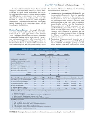 chapter TWO  Materials in Mechanical Design 77
for evaluation. Observe also the three sets of supporting
information below the matrix:
1. Notes about the proposed materials: Describes per-
tinent mechanical properties (from the appendix)
and qualitative evaluations of the materials’ cor-
rosion resistance, cost of purchasing the materials,
and costs to process the materials. With more infor-
mation available, actual costs could be listed for
a more detailed analysis. Note that the ratings for
the processing costs for both magnesium and zinc
are affected by the proposed use of die casting that
entails relatively high cost for die design and fabri-
cation for only 300 parts to be produced. The low
rating for processing titanium is based on the rela-
tive difficulty of machining titanium compared with
steel or aluminum.
2. Application: Gives more detail about the use of
the wheels and the environment in which the carts
will be operated, including the quantity to be pro-
duced, weather, and other environmental issues,
A list of candidate materials should then be created
using your knowledge of the behavior of several mate-
rial types, successful similar applications, and emerg-
ing materials technologies. A rational decision analysis
should be applied to determine the most suitable types
of materials from the list of candidates. This could take
the form of a matrix in which data for the properties
just listed for each candidate material are entered and
ranked. An analysis of the complete set of data will aid
in making the final decision.
Decision Analysis Process. An example of how deci-
sion analysis may be used to aid in deciding which mate-
rial to specify in a given application is shown in Figure
2–30. The process described here is relatively simple and
is sometimes called the criteria rating process. The deci-
sion analysis chart, sometimes called a matrix, is at the
top, listing five candidate materials being considered for
the production of a set of 300 wheels for use on special
material handling carts. The left column lists five criteria
Material Selection—Decision ANALYSIS Chart Example
Desired property
Candidate materials
Steel Aluminum Magnesium Zinc Titanium
Rating [1 to 10 scale]
Yield strength (High is better) 9 6 3 7 10
Modulus of elasticity (High is better) 10 4 2 6 8
Ductility (High is better) 10 8 7 4 5
Density (Low is better) 3 8 10 5 6
Corrosion resistance (High is better) 4 10 7 7 10
Material cost (Low is better) 10 7 7 7 2
Processing cost (Low is better) 10 10 5 5 5
Totals: 56 53 41 41 46
Ranking: 1 2 4 4 3
Notes about the proposed materials: sy (MPa) E (GPa) % Elong.
Density
(kg/m3
) Corr. res. Matl cost Proc. cost
1. Steel: Wrought SAE 3140 OQT 1000 920 207 17 7680 Low Low Low
2. Aluminum wrought 6061-T6 276 69 12 2774 High Moderate Low
3. Magnesium: Die-cast AM-50 120 45 10 1770 Moderate Moderate High
4. Zinc: Die-cast ZA-12 320 82.7 5.5 6000 Moderate Moderate High
5. Titanium: Wrought Ti-6Ai-4V
Quenched and aged at 1000°F
1030 114 7 4432 High Very high High
Application: Wheel hub for four-wheel cart used in material handling within a factory environment
1. Quantity: 300 pieces
2. Exposed to weather in a variety of climates throughout North America
3. Wheel hub; light shock loading; moderate level of load
4. Must maintain good fit with solid tire made from urethane polymer
Desirable characteristics:
1. High strength to survive factory conditions
2. High ductility to provide high impact strength and toughness
3. High stiffness to exhibit rigidity during operation
4. Low weight and mass to achieve low inertia and effort to accelerate cart
5. Low overall cost of acquisition and service
FIGURE 2–30 Example of a decision analysis technique to aid decision making for materials selection
M02_MOTT1184_06_SE_C02.indd 77 3/13/17 4:07 PM
 