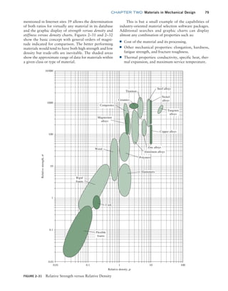 chapter TWO  Materials in Mechanical Design 79
mentioned in Internet sites 39 allows the determination
of both ratios for virtually any material in its database
and the graphic display of strength versus density and
stiffness versus density charts. Figures 2–31 and 2–32
show the basic concept with general orders of magni-
tude indicated for comparison. The better performing
materials would tend to have both high strength and low
density but trade-offs are inevitable. The shaded areas
show the approximate range of data for materials within
a given class or type of material.
FIGURE 2–31 Relative Strength versus Relative Density
Wood
Rigid
foams
Cork
Flexible
foams
Polymers
Elastomers
Aluminum alloys
Zinc alloys
Copper alloys
Tungsten
alloys
Nickel
alloys
Steel alloys
Magnesium
alloys
Composites
Titanium
Ceramics
Relative
strength,
s
Relative density, r
0.01
0.1
1
10
100
1000
10000
0.01 0.1 1 10 100
This is but a small example of the capabilities of
industry-oriented material selection software packages.
Additional searches and graphic charts can display
almost any combination of properties such as:
■
■ Cost of the material and its processing.
■
■ Other mechanical properties: elongation, hardness,
fatigue strength, and fracture toughness.
■
■ Thermal properties: conductivity, specific heat, ther-
mal expansion, and maximum service temperature.
M02_MOTT1184_06_SE_C02.indd 79 3/13/17 4:07 PM
 