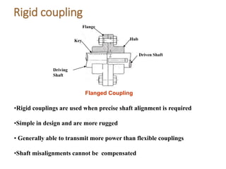 Machine elements, Power Transmission Devices.pdf