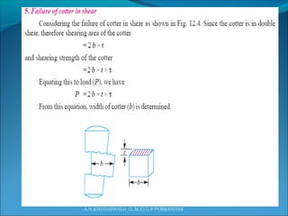 A.N.KHUDAIWALA (L.M.E) G.P.PORBANDAR
 