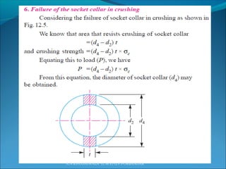 A.N.KHUDAIWALA (L.M.E) G.P.PORBANDAR
 