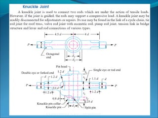 A.N.KHUDAIWALA (L.M.E) G.P.PORBANDAR
 