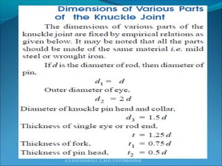 A.N.KHUDAIWALA (L.M.E) G.P.PORBANDAR
 