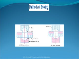 A.N.KHUDAIWALA (L.M.E) G.P.PORBANDAR
 
