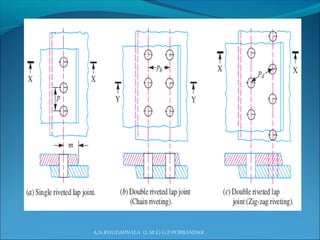 A.N.KHUDAIWALA (L.M.E) G.P.PORBANDAR
 