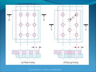 A.N.KHUDAIWALA (L.M.E) G.P.PORBANDAR
 