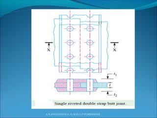 A.N.KHUDAIWALA (L.M.E) G.P.PORBANDAR
 