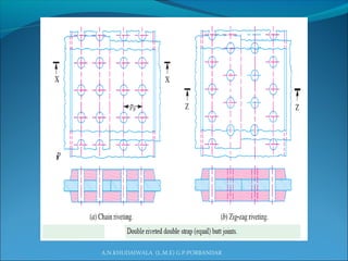 A.N.KHUDAIWALA (L.M.E) G.P.PORBANDAR
 