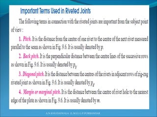 A.N.KHUDAIWALA (L.M.E) G.P.PORBANDAR
 