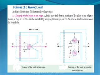 A.N.KHUDAIWALA (L.M.E) G.P.PORBANDAR
 