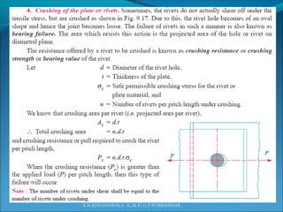 A.N.KHUDAIWALA (L.M.E) G.P.PORBANDAR
 