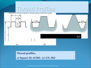 A.N.KHUDAIWALA (L.M.E) G.P.PORBANDAR
Thread profiles.
a) Square (b) ACME; (c) UN, ISO
(c)
 