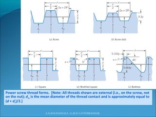 Power screw thread forms. [Note: All threads shown are external (i.e., on the screw, not
on the nut); dm is the mean diameter of the thread contact and is approximately equal to
(d + dr)/2.]
A.N.KHUDAIWALA (L.M.E) G.P.PORBANDAR
 