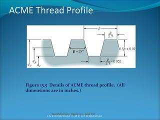 A.N.KHUDAIWALA (L.M.E) G.P.PORBANDAR
Figure 15.5 Details of ACME thread profile. (All
dimensions are in inches.)
Text Reference: Figure 15.5, page 670
 