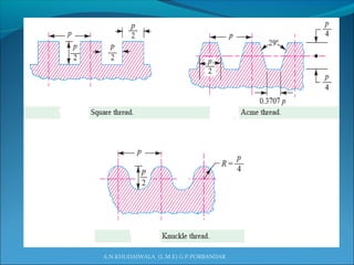 A.N.KHUDAIWALA (L.M.E) G.P.PORBANDAR
 