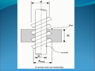 A.N.KHUDAIWALA (L.M.E) G.P.PORBANDAR
 