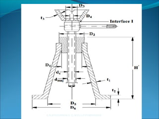 A.N.KHUDAIWALA (L.M.E) G.P.PORBANDAR
 