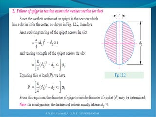 A.N.KHUDAIWALA (L.M.E) G.P.PORBANDAR
 