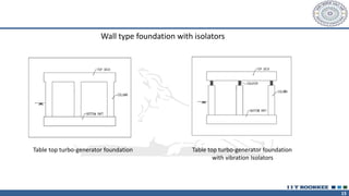 15
Table top turbo-generator foundation Table top turbo-generator foundation
with vibration Isolators
Wall type foundation with isolators
 