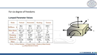 8
For six degree of freedoms
 