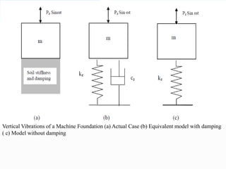 Machine Foundation Modelling Machine_Foundation.pdf