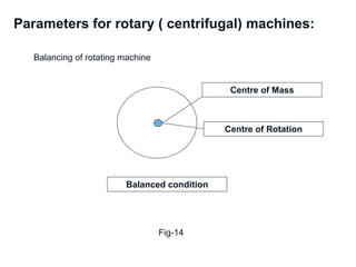 Machine Foundation Design | PDF