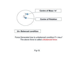 Unbalanced Rotation Machine Foundation Design | PDF