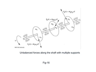Machine Foundation Design | PDF
