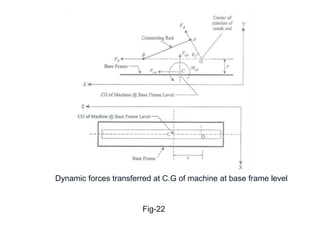 Machine Foundation Design | PDF