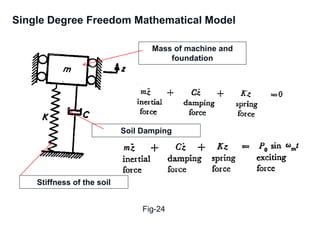 Machine Foundation Modelling Machine Foundation Design | PDF