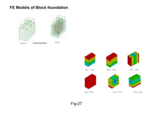 Machine Foundation Modelling Machine Foundation Design | PDF