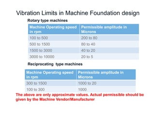 Machine Foundation Design 