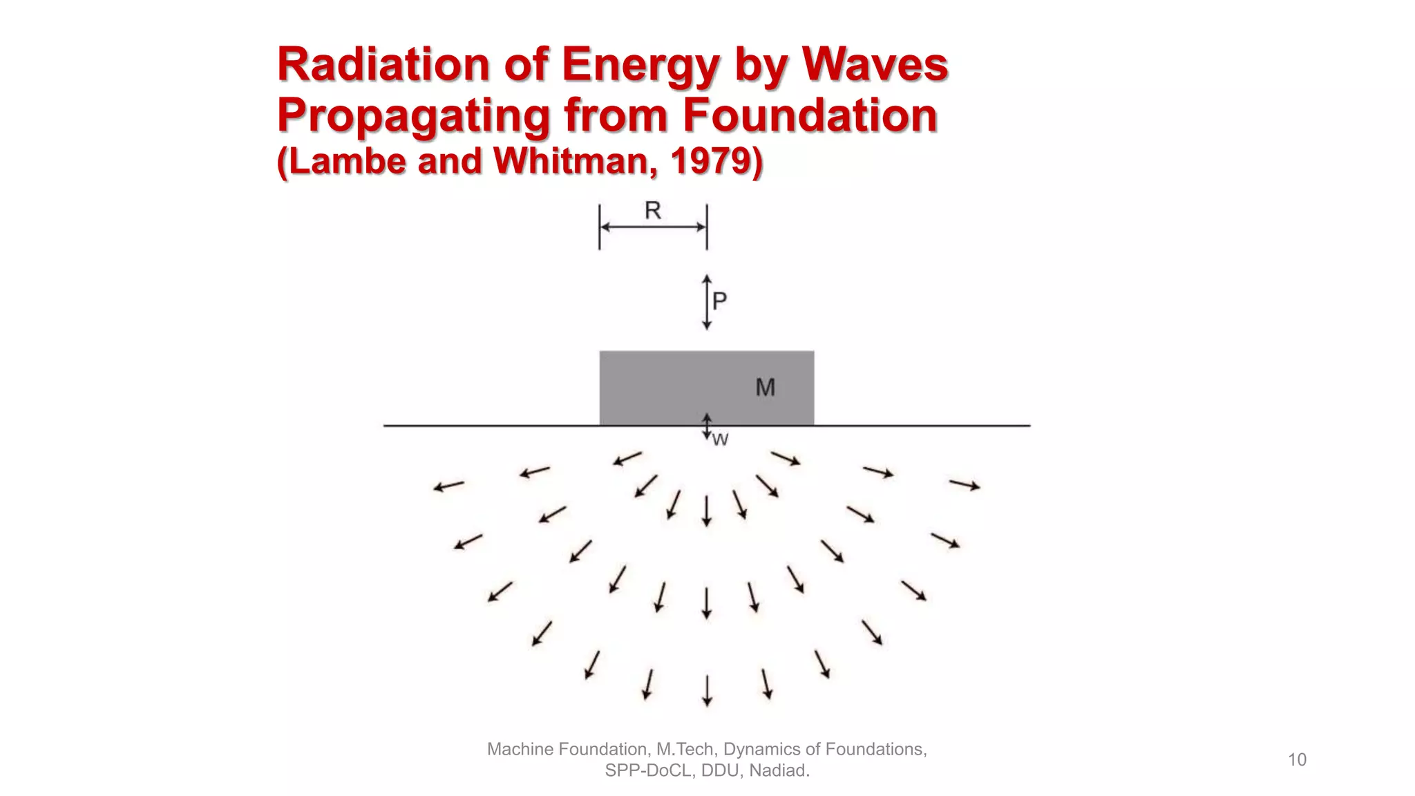 Radiation of Energy by Waves
Propagating from Foundation
(Lambe and Whitman, 1979)
Machine Foundation, M.Tech, Dynamics of Foundations,
SPP-DoCL, DDU, Nadiad.
10
 