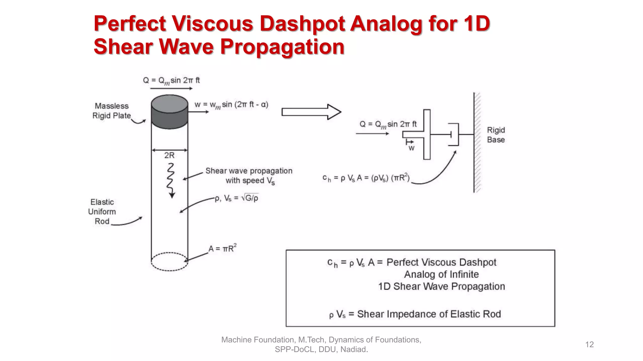 Perfect Viscous Dashpot Analog for 1D
Shear Wave Propagation
Machine Foundation, M.Tech, Dynamics of Foundations,
SPP-DoCL, DDU, Nadiad.
12
 