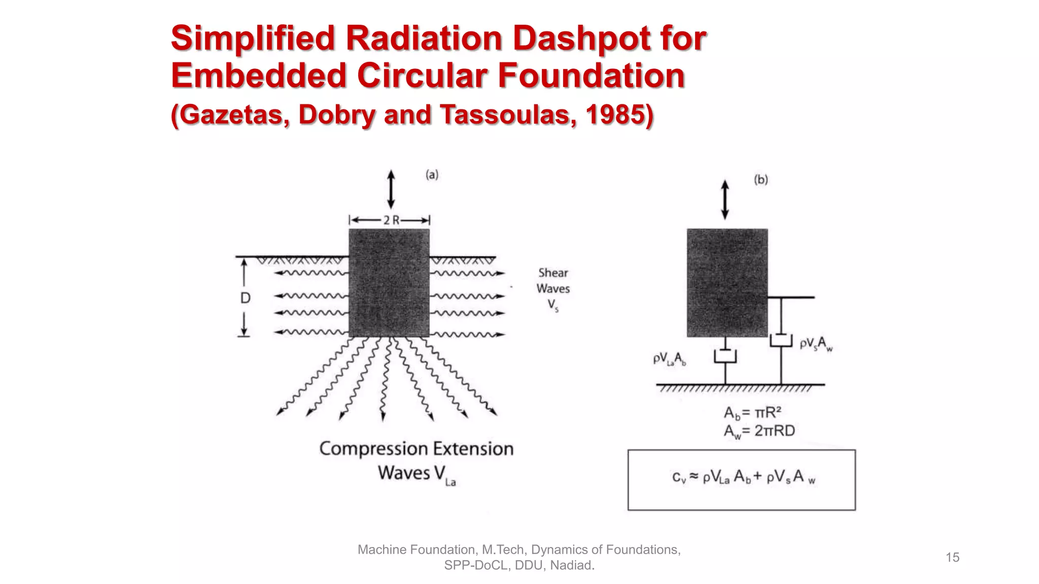 Simplified Radiation Dashpot for
Embedded Circular Foundation
(Gazetas, Dobry and Tassoulas, 1985)
Machine Foundation, M.Tech, Dynamics of Foundations,
SPP-DoCL, DDU, Nadiad.
15
 
