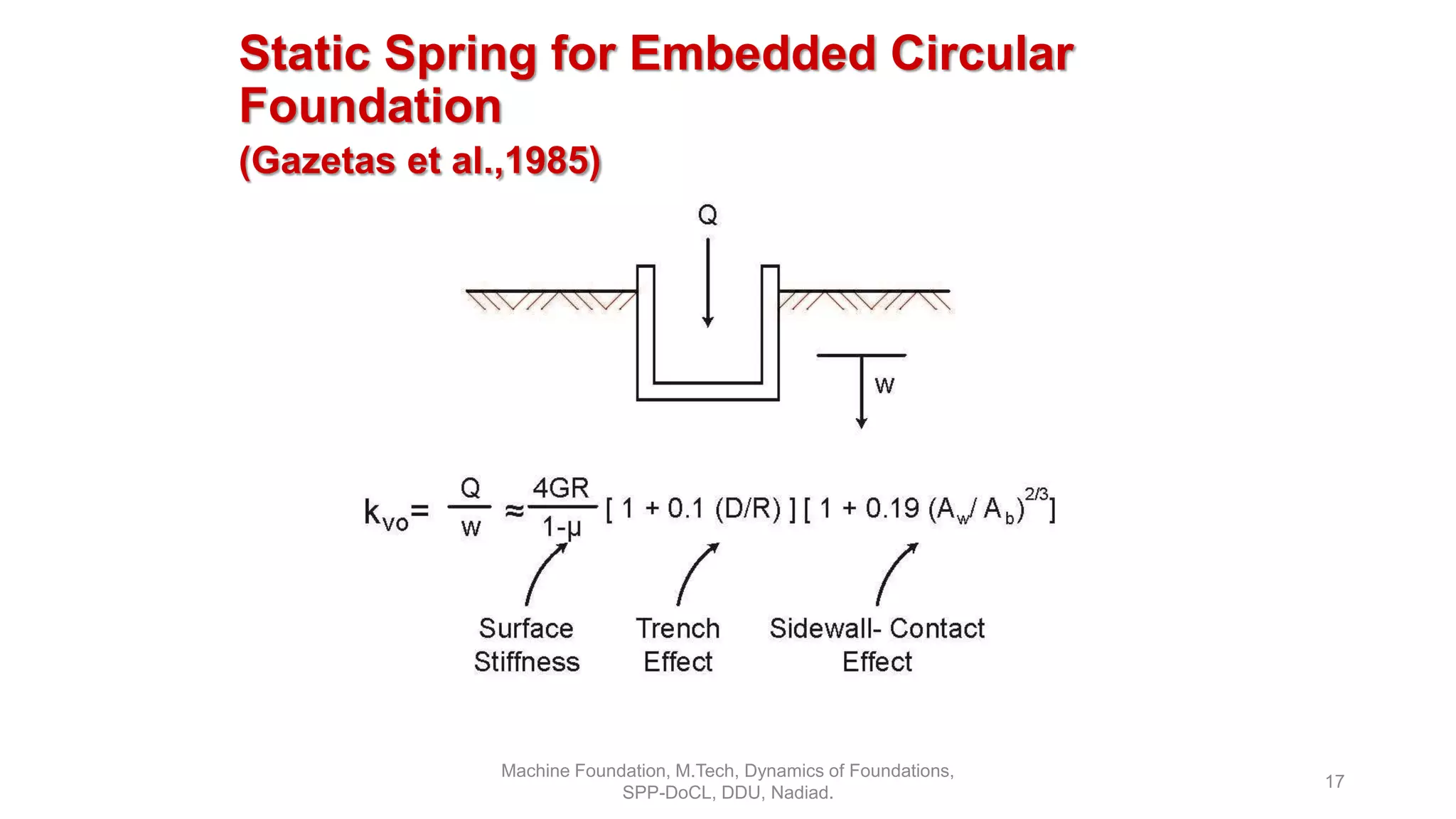 Static Spring for Embedded Circular
Foundation
(Gazetas et al.,1985)
Machine Foundation, M.Tech, Dynamics of Foundations,
SPP-DoCL, DDU, Nadiad.
17
 