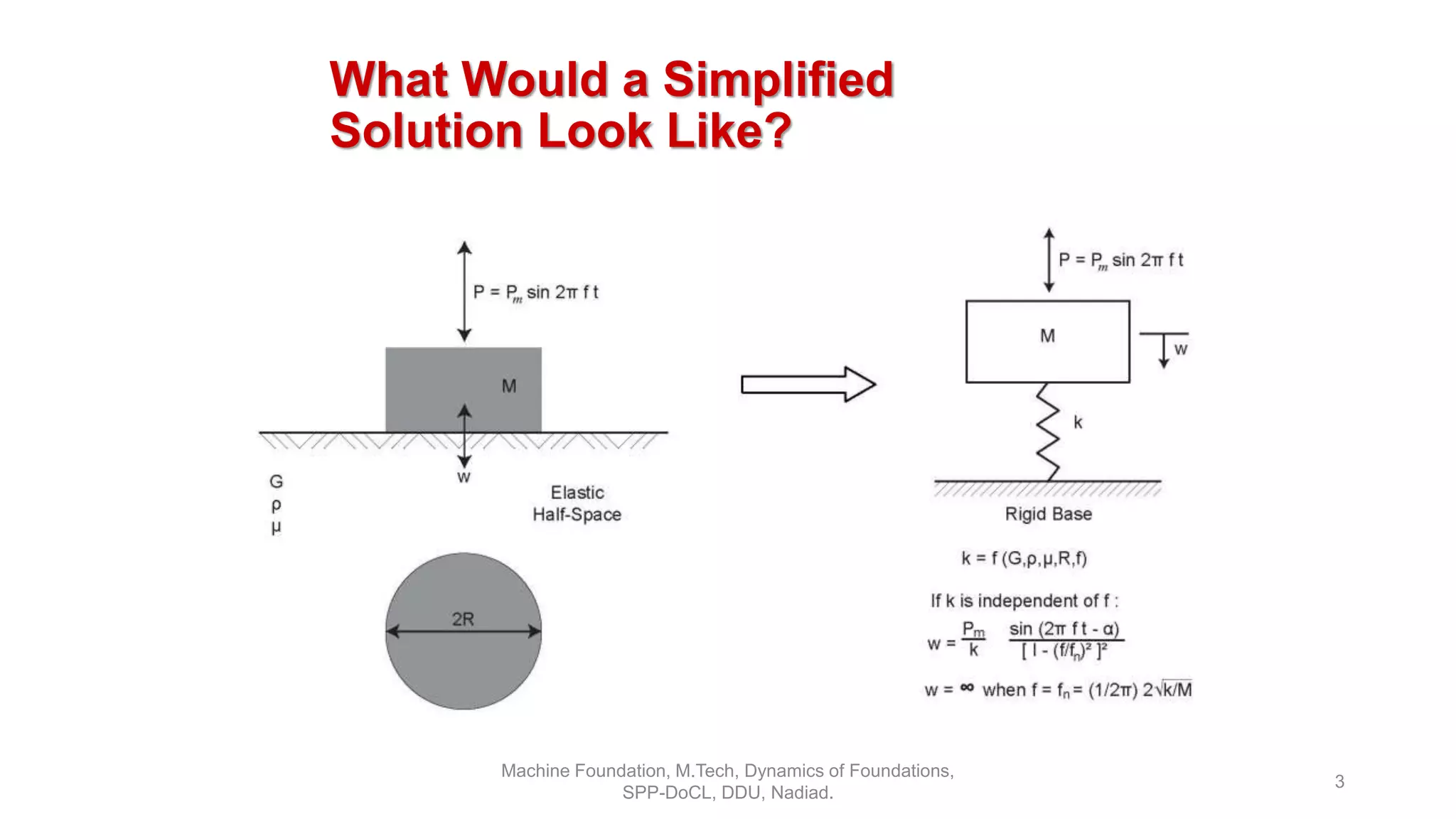 What Would a Simplified
Solution Look Like?
Machine Foundation, M.Tech, Dynamics of Foundations,
SPP-DoCL, DDU, Nadiad.
3
 