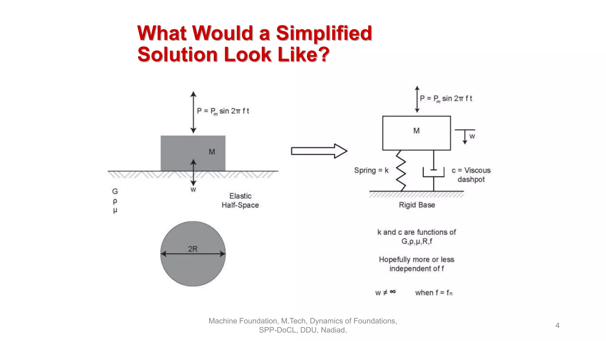 What Would a Simplified
Solution Look Like?
Machine Foundation, M.Tech, Dynamics of Foundations,
SPP-DoCL, DDU, Nadiad.
4
 
