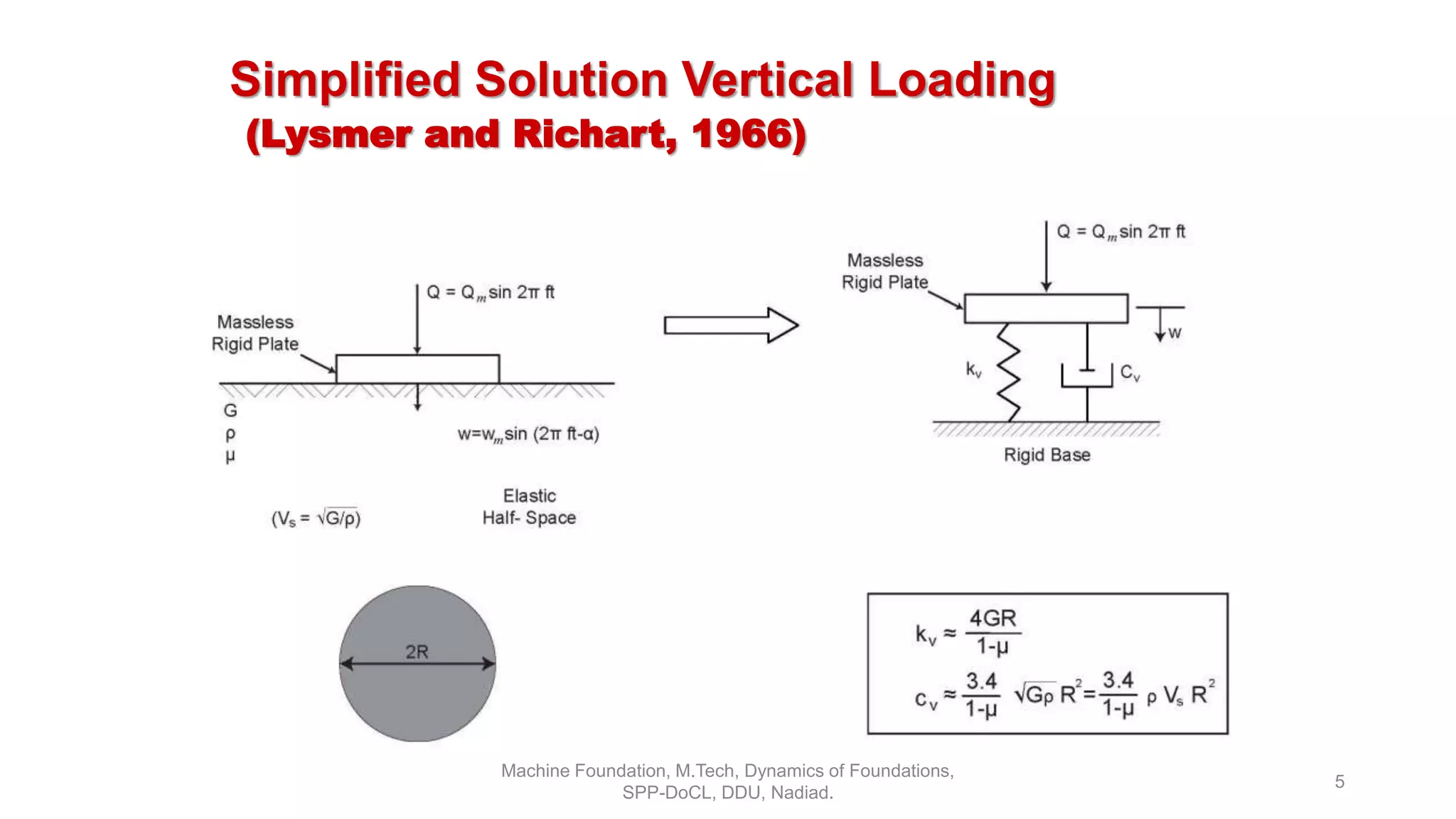 Simplified Solution Vertical Loading
(Lysmer and Richart, 1966)
Machine Foundation, M.Tech, Dynamics of Foundations,
SPP-DoCL, DDU, Nadiad.
5
 