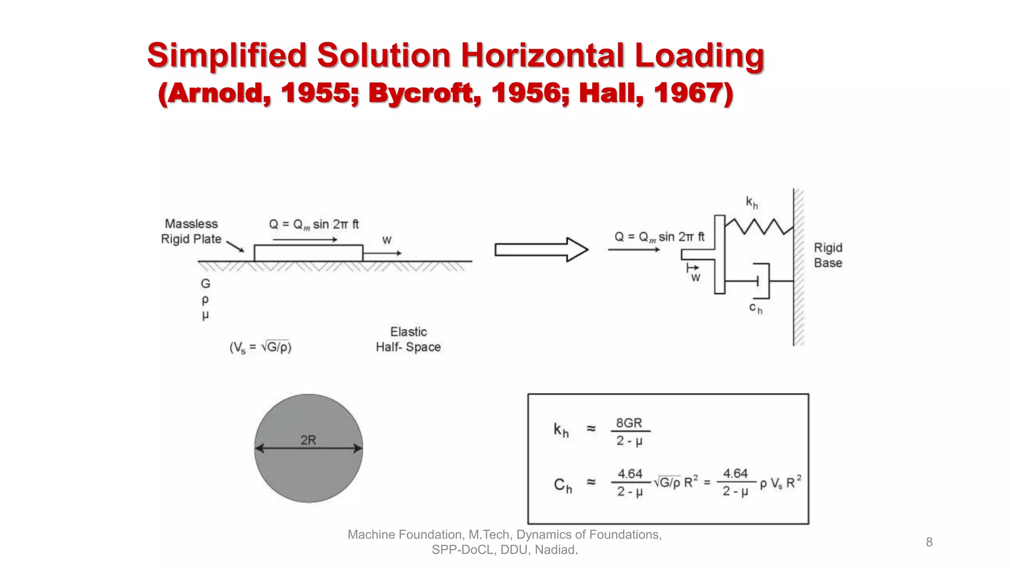 Simplified Solution Horizontal Loading
(Arnold, 1955; Bycroft, 1956; Hall, 1967)
Machine Foundation, M.Tech, Dynamics of Foundations,
SPP-DoCL, DDU, Nadiad.
8
 