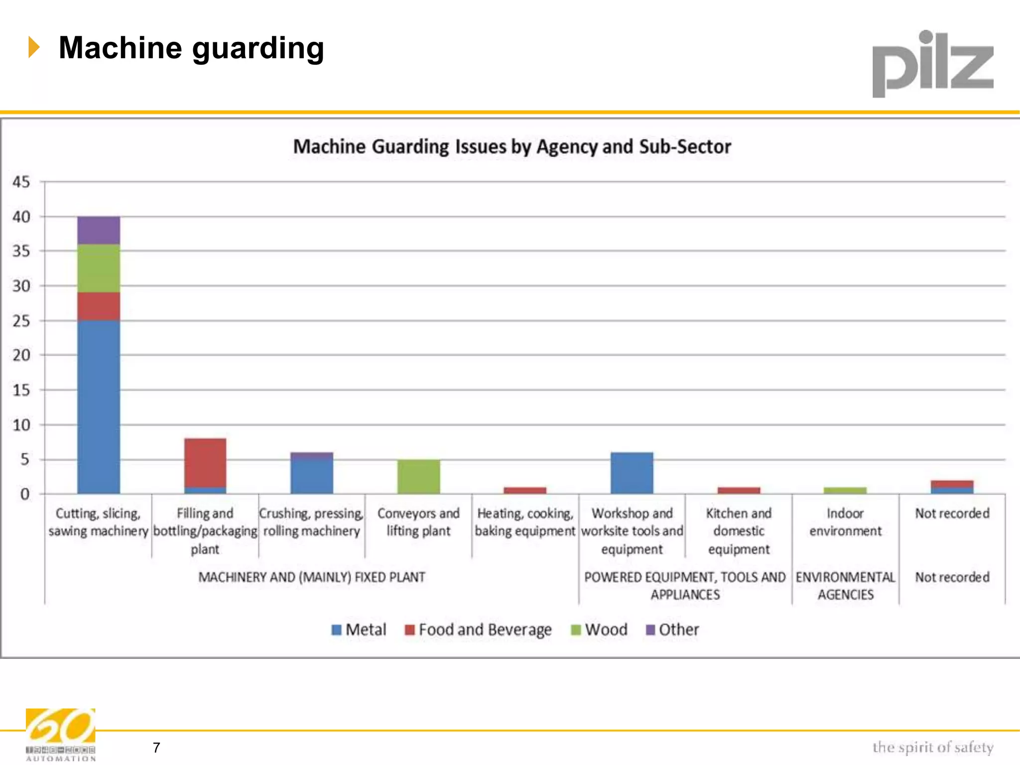 Machine guarding | PPTX
