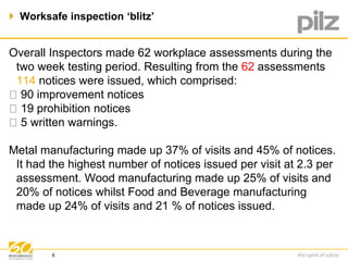  Worksafe inspection ‘blitz’ 
Overall Inspectors made 62 workplace assessments during the 
two week testing period. Resulting from the 62 assessments 
114 notices were issued, which comprised: 
90 improvement notices 
19 prohibition notices 
5 written warnings. 
Metal manufacturing made up 37% of visits and 45% of notices. 
It had the highest number of notices issued per visit at 2.3 per 
assessment. Wood manufacturing made up 25% of visits and 
20% of notices whilst Food and Beverage manufacturing 
made up 24% of visits and 21 % of notices issued. 
6 
 