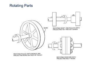 Rotating Parts
 