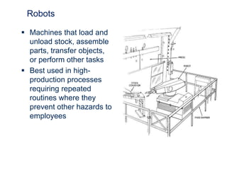 Robots
 Machines that load and
unload stock, assemble
parts, transfer objects,
or perform other tasks
 Best used in high-
production processes
requiring repeated
routines where they
prevent other hazards to
employees
 