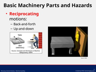 MachineGuarding For Industrial application .pdf.pptx