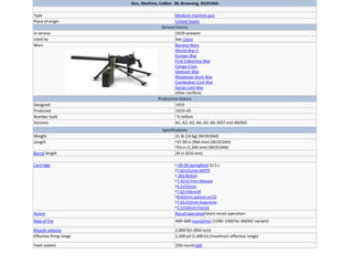 Gun, Machine, Caliber .30, Browning, M1919A4
Type Medium machine gun
Place of origin United States
Service history
In service 1919–present
Used by See Users
Wars Banana Wars
World War II
Korean War
First Indochina War
Congo Crisis
Vietnam War
Rhodesian Bush War
Cambodian Civil War
Syrian Civil War
other conflicts
Production history
Designed 1919
Produced 1919–45
Number built ~5 million
Variants A1; A2; A3; A4; A5; A6; M37 and AN/M2
Specifications
Weight 31 lb (14 kg) (M1919A4)
Length •37.94 in (964 mm) (M1919A4)
•53 in (1,346 mm) (M1919A6)
Barrel length 24 in (610 mm)
Cartridge •.30-06 Springfield (U.S.)
•7.62×51mm NATO
•.303 British
•7.92×57mm Mauser
•6.5×55mm
•7.62×54mmR
•8×63mm patron m/32
•7.65×53mm Argentine
•7.5×54mm French
Action Recoil-operated/short-recoil operation
Rate of fire 400–600 round/min (1200–1500 for AN/M2 variant)
Muzzle velocity 2,800 ft/s (850 m/s)
Effective firing range 1,500 yd (1,400 m) (maximum effective range)
Feed system 250-round belt
 