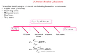 DC MotorEfficiencyCalculations
To calculate the efficiency of a dc motor, the following losses must be determined :
• Copper losses (I2R losses)
• Brush drop losses
• Mechanical losses
• Core losses
• Stray losses
Stray losses
Pout =out m
I2R losses Mechanical
losses
Core loss
Pconv = Pdev = EAIA=indω
Pin =VTIL
%100
%100
X
P
PP
X
P
P
input
lossesinput
input
output





Prepared by Jibesh Kanti Saha
 