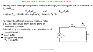 SYNCHRONOUS GENERATORARMATUREREACTION
• Having these 2 voltage components in stator windings, total voltage in one phase is sum of
EA and Estat :
Vφ=EA+Estat and Bnet=BR+BS
angle of Bnet coincide with angle of Vφ shown in fig (d)
• To model the effect of armature reaction, note:
1- Estat lies at an angle of 90◦ behind plane of
maximum current IA
2- Estat directly proportional to IA and X is constant of
proportionality
 Estat= -j X IA
 voltage in one phase
Vφ = EA-j X IA
Prepared by Jibesh Kanti Saha
 