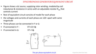 SYNCHRONOUS GENERATOREQUIVALENTCIRCUIT
• Figure shows a dc source, supplying rotor winding, modeled by coil
inductance & resistance in series with an adjustable resistor Radj that
controls current
• Rest of equivalent circuit consists of model for each phase
• the voltages and currents of each phase are 120◦ apart with same
magnitude
• Three phases can be connected in Y or Δ
• If connected in Y : VT=√3 Vφ
• If connected in Δ: VT= Vφ
The per phase equivalent circuit Prepared by Jibesh Kanti Saha
 